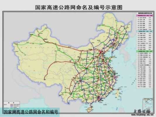 全国最重要的五条高速路的简单介绍