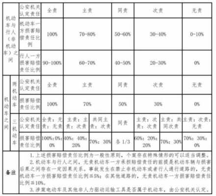 交通事故8级伤残赔偿（交遍事故十级伤残赔偿标准）