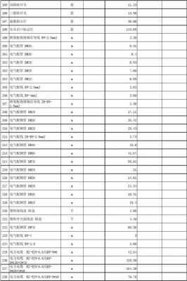 高速路水电安装价格表（高速收费站水电工）