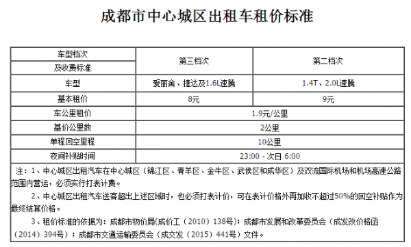 成都市出租车计价（成都市出租车价格）