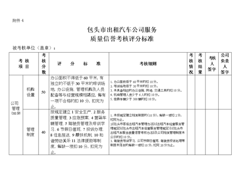 出租车信誉考核（出租车信誉考核加分）