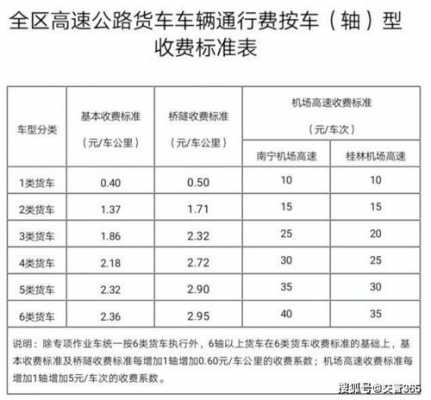 广西高速路要交费吗今天（今天广西高速路收费吗）