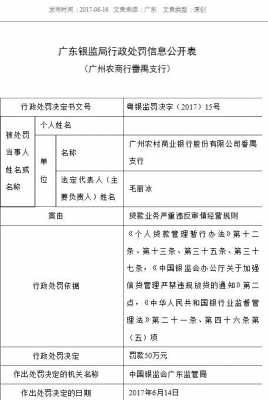 佛山农商行交罚单的简单介绍