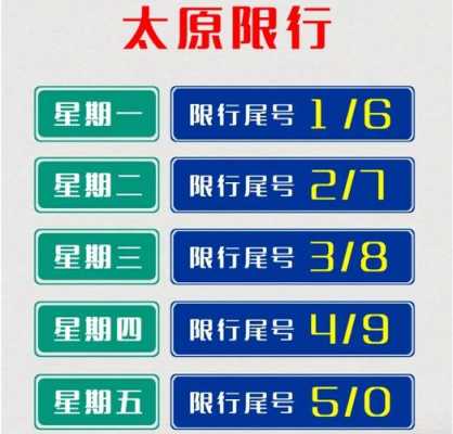 太原6月18号限行（18号太原限号多少）