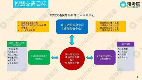 智能交通技术方案（智能交通技术应用）