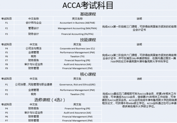 西安交通大学acca专业（西安交通大学ACCA专业学费）