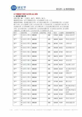 交通运输工程调剂（2021交通运输工程研究生调剂）