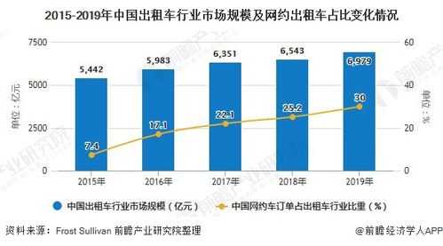 中国出租车生活状态（中国出租车的未来发展趋势）