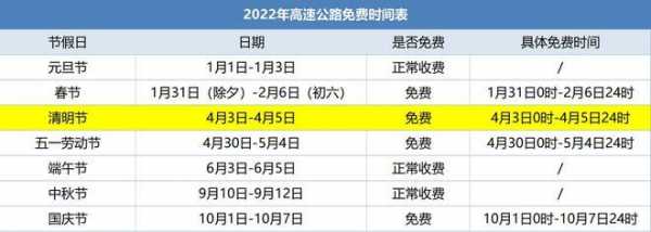 2021清明高速路免费（清明髙速免费时间）