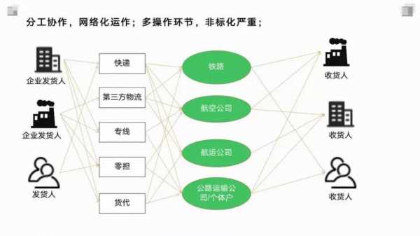 交通物流网（交通物流网络）