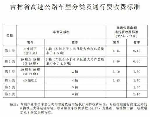 免高速路通行费（免受高速通行费）