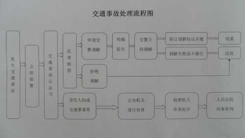 交通事故普通程序的简单介绍