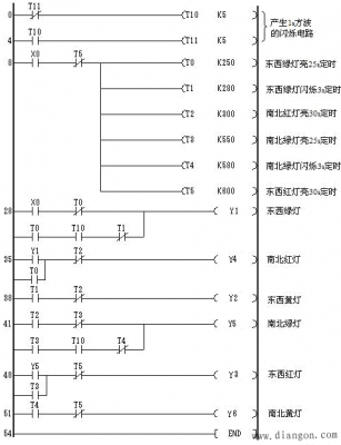 交通信号灯c程序的简单介绍