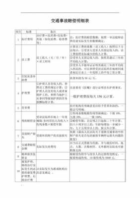 四川省交通事故赔偿表的简单介绍