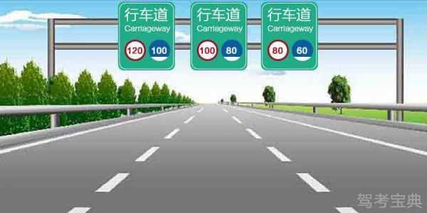 高速路各车道车速要求（高速公路各车道车速范围规定）