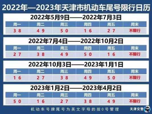 2022天津限行轮换（北京尾号限行2022年轮换）
