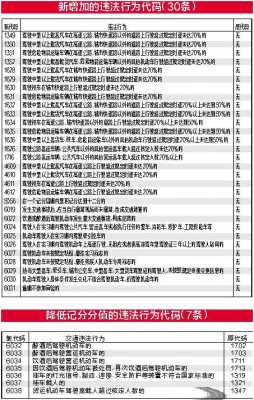 交通违法代码1057（交通违法代码1092怎么处罚）