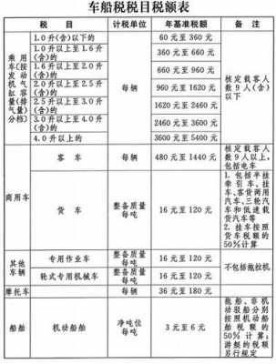 陕西高速路电车收费标准（电车车船税收费标准是多少）