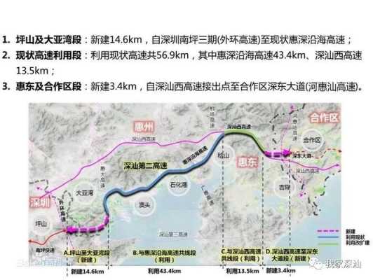 深汕高速路谁投资（深汕高速路谁投资建的）