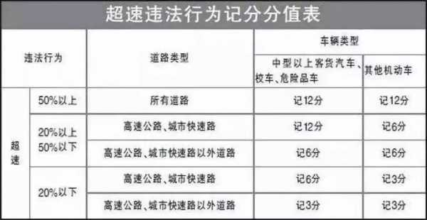 高速路货车随意调头扣几分（高速路货车随意调头扣几分罚款多少）