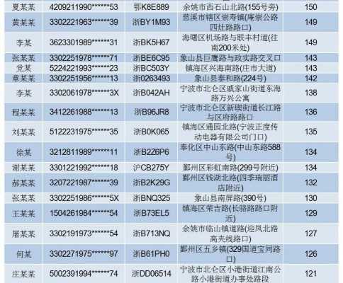 宁波交通事故咨询电话（宁波交警报案电话）