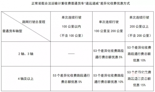 高速路中途停车收费（高速路中途停车收费吗）