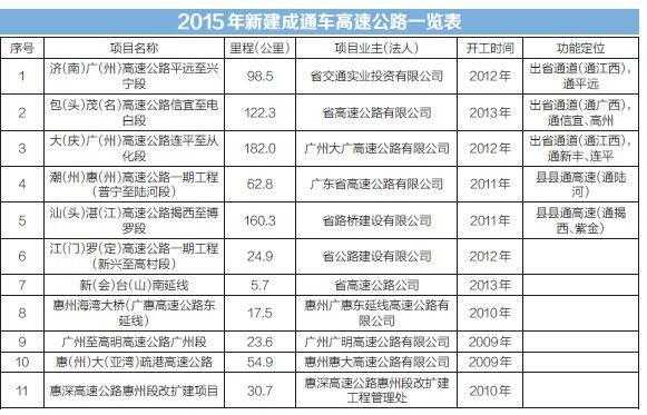 南粤交通工资（南粤交通下属的单位）