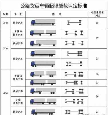 中重型货车什么时候限行（中重型货车标准）