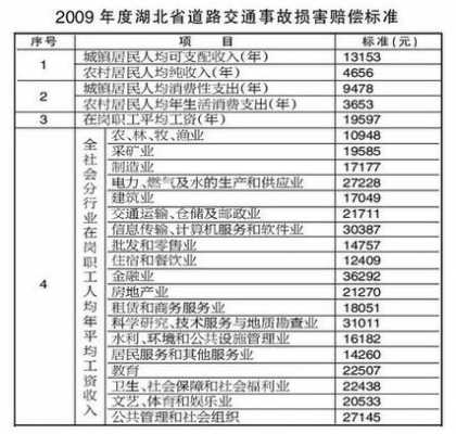 交通事故车损评估（事故车损评估收费标准）