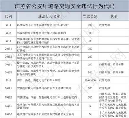 江苏交通违章处罚（江苏省违章）