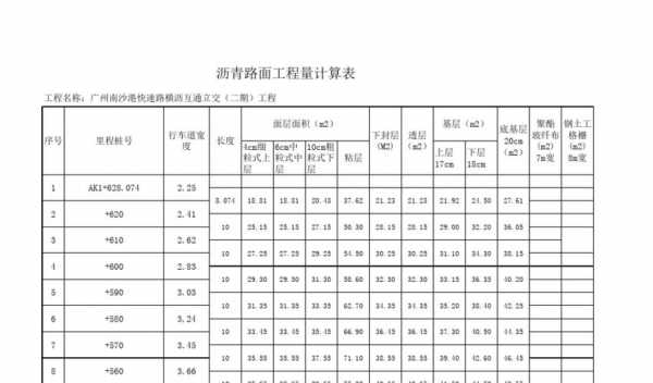 高速路沥青道路施工预算（高速公路沥青施工）