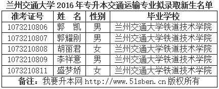 兰州交通大学教师待遇（兰州交通大学教授工资）