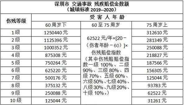 关于交通事故评残赔偿的信息