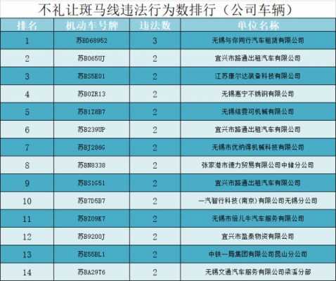 宜兴交通违章信息查询（宜兴车辆违章在哪里交）