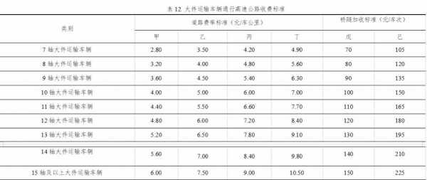 高速路收费货车轴型图（高速路收费货车轴型图片大全）