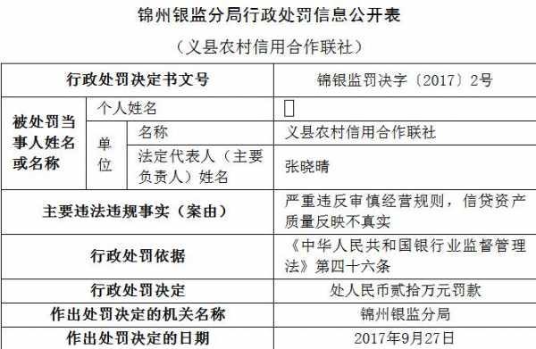 锦州哪里交罚单（锦州交违章网点）