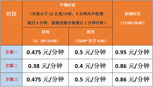 柳州出租车收费（柳州出租车收费计算）