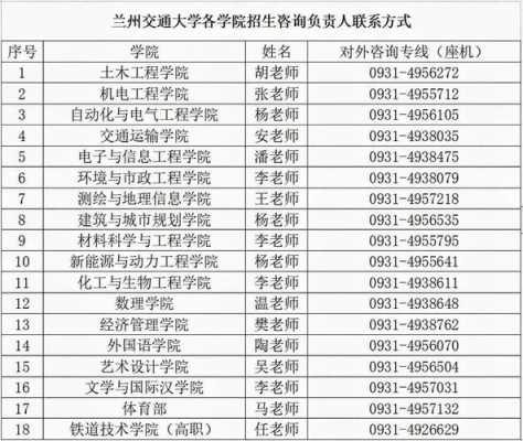 兰州交通大学的土木工程（兰州交通大学的土木工程学院有什么专业）