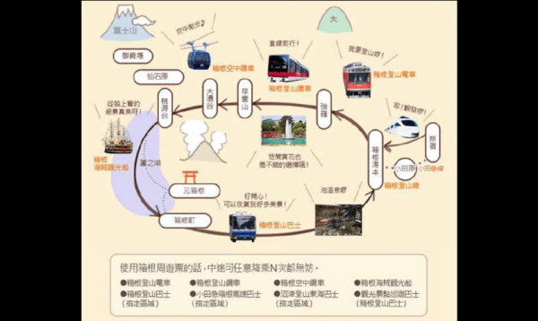 御殿场到箱根交通的简单介绍