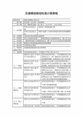 甘肃省交通事故赔偿标准（2023年甘肃省道路交通赔偿标准表）