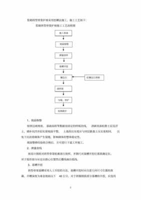 高速路护坡骨架施工工艺（高速路护坡骨架施工工艺流程）