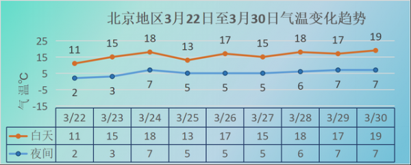 北京供暖限行（北京供暖停止时间2021）