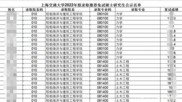 上海交通大学推免生名单（上海交通大学推免生录取名单）