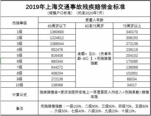 交通事故5级伤残赔偿（5级交通伤残能赔多少钱）