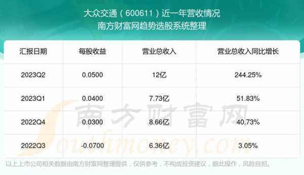 大众交通股票分析（大众交通 股票）