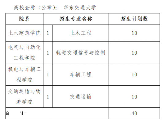 华东交通大学双学位（华东交通大学双学位有哪些专业）