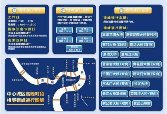 重庆限行收费标准图（重庆限行示意图）