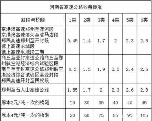 哪个国家高速路最多不收费（哪国的高速不收费）