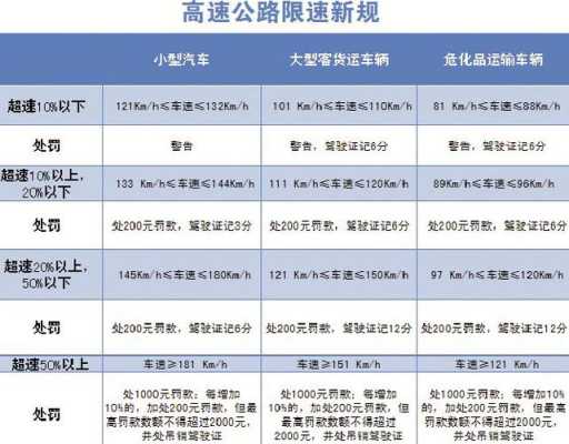 高速路违章多次（高速路违章多次扣分吗）