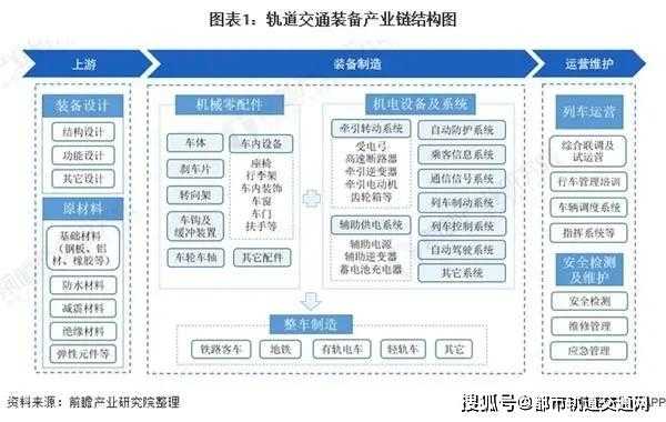 轨道交通装备主要产品（轨道交通装备主要产品有）